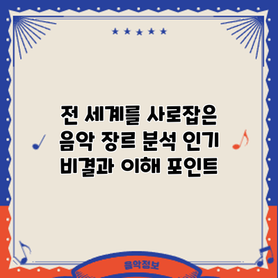 전 세계를 사로잡은 음악 장르 분석: 인기 비결과 이해 포인트