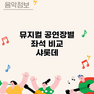 뮤지컬 공연장별 좌석 비교: 샤롯데